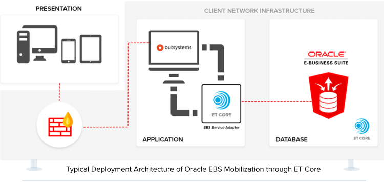 Enterprise Touch with OutSystems