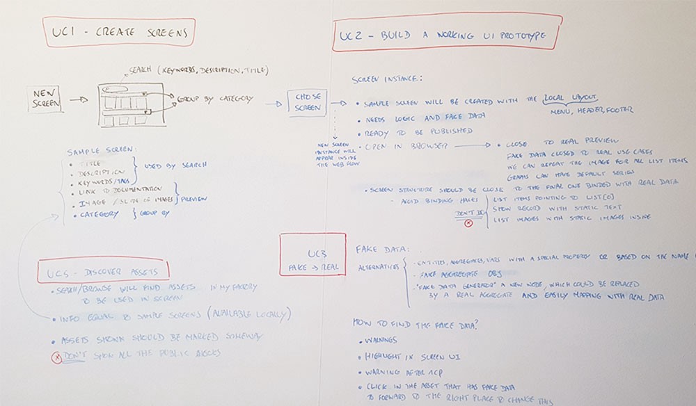 One of our whiteboards after a brainstorming session.