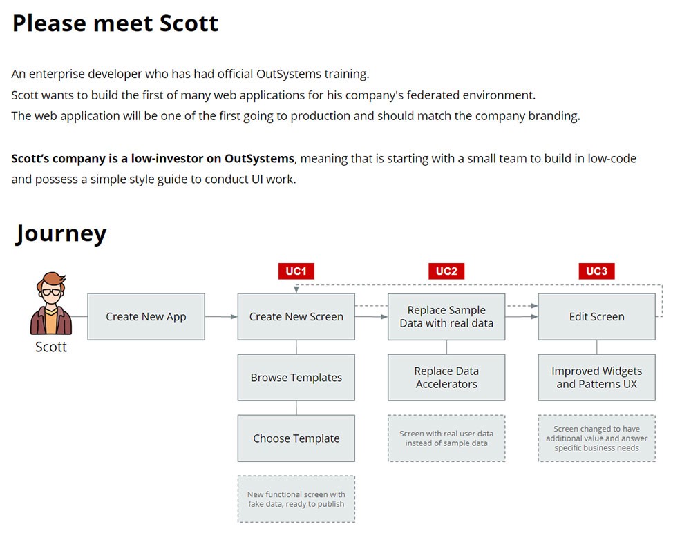 This is Scott, and this is his journey.