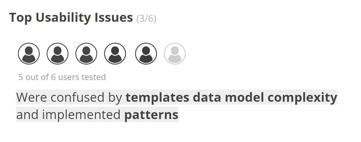 5 out of 6 users were confused by the templates complexity.