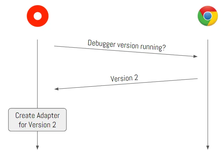 Full-Stack Visual Debugger Implementation
