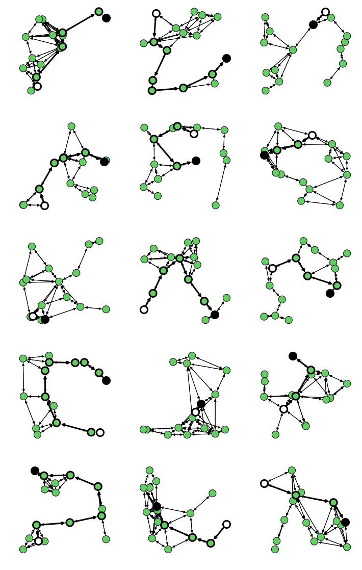 A Quick Look at Graph Neural Networks