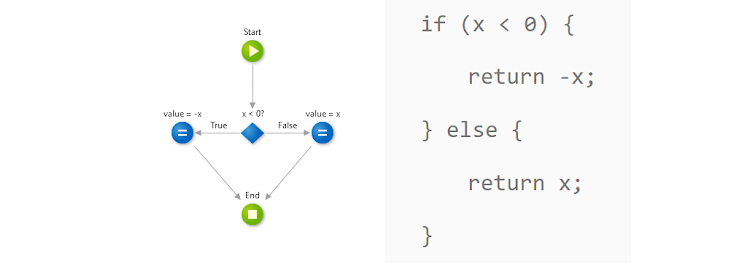 AI Deep-Dive: Part 2 - A Quick Look at Graph Neural Networks