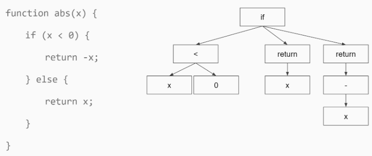 AI Deep-Dive: Part 2 - A Quick Look at Graph Neural Networks