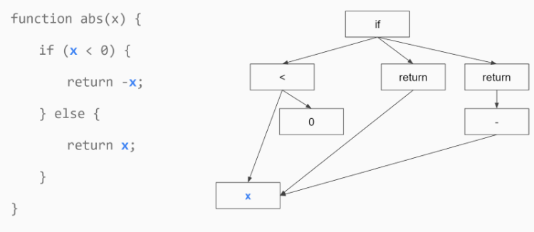 AI Deep-Dive: Part 2 - A Quick Look at Graph Neural Networks