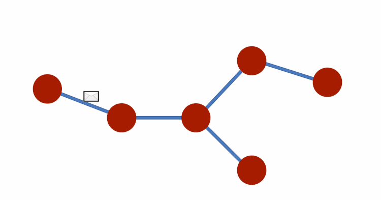 A Quick Look at Graph Neural Networks