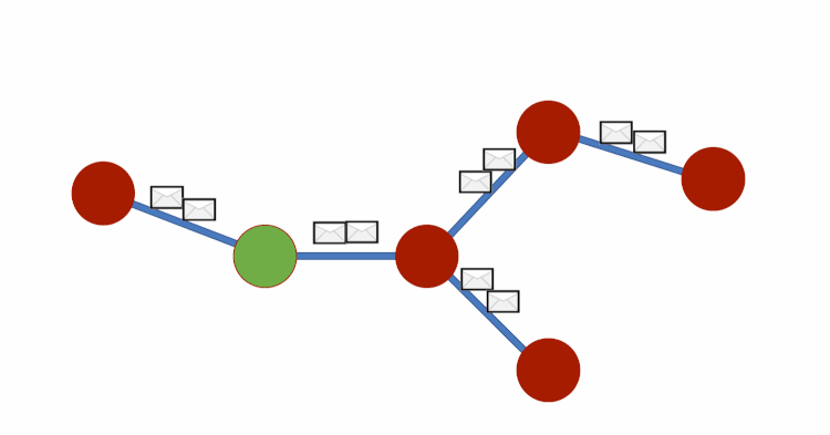 A Quick Look at Graph Neural Networks