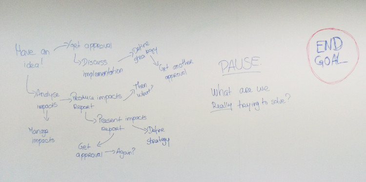 The product owner brings focus and reminds the team why they’re doing what they’re doing.