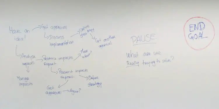 The product owner brings focus and reminds the team why they’re doing what they’re doing.