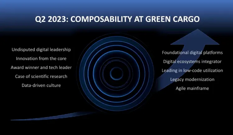 image-bp-lead-your-company-to-becoming-a-digital-composable-enterprise