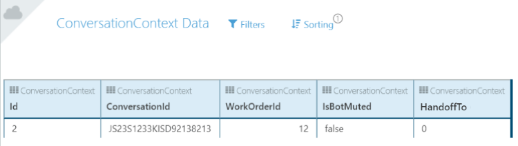 Building the chatbot 