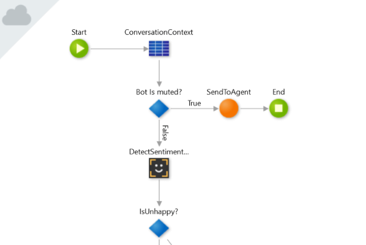 Building the chatbot 
