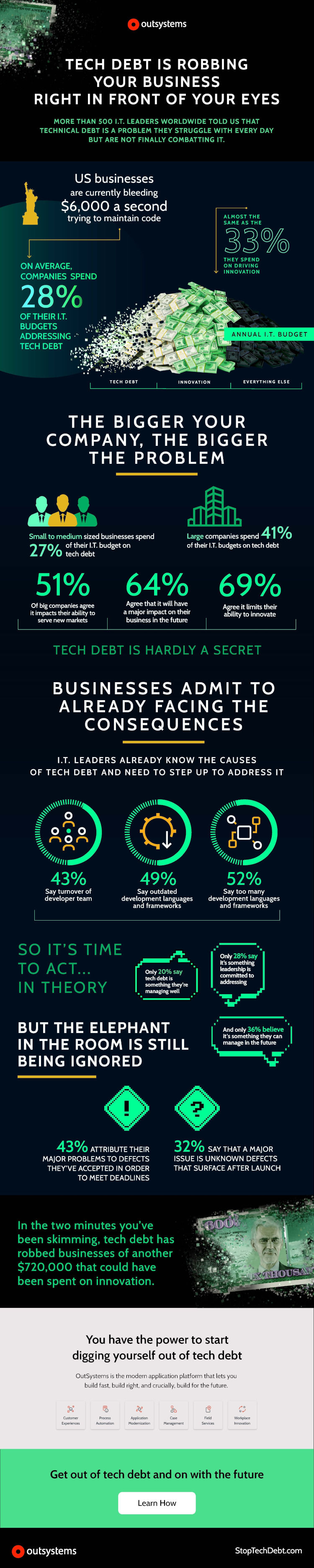 measure tech debt infographic