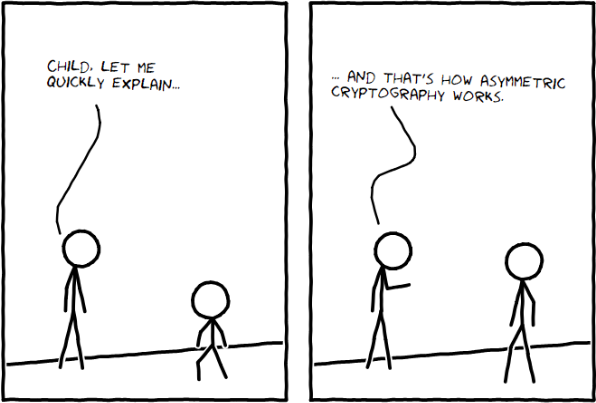 Asymmetric Crytography explained to a child