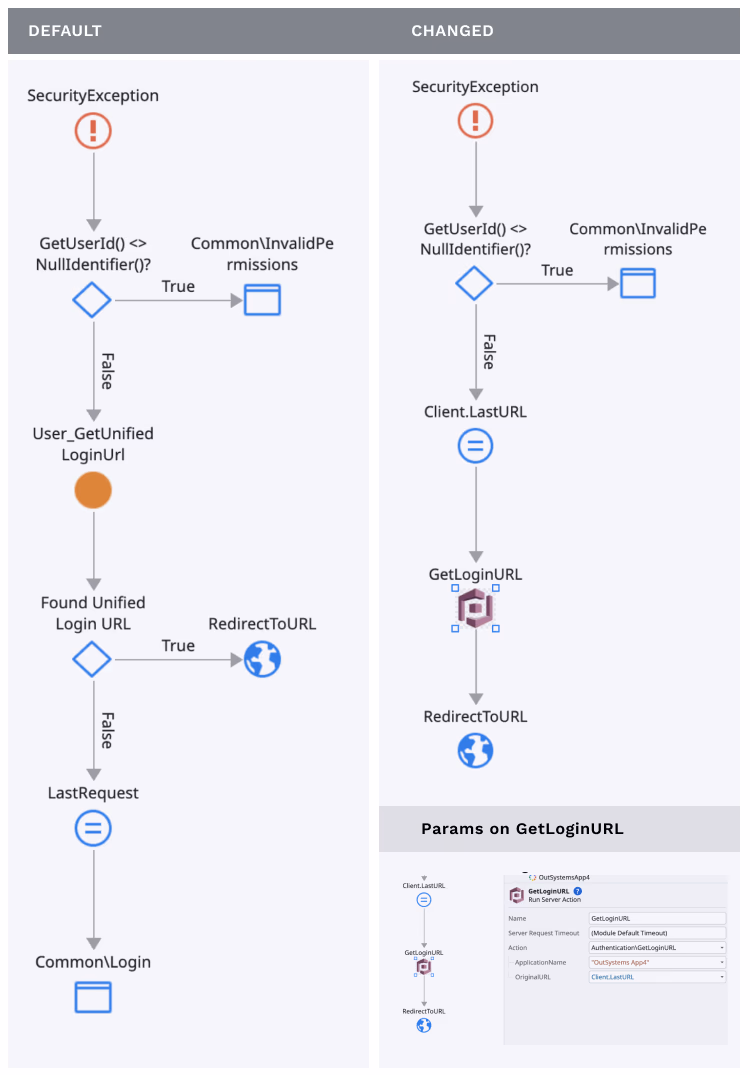 table-bp-outsystems-with-aws-cognito