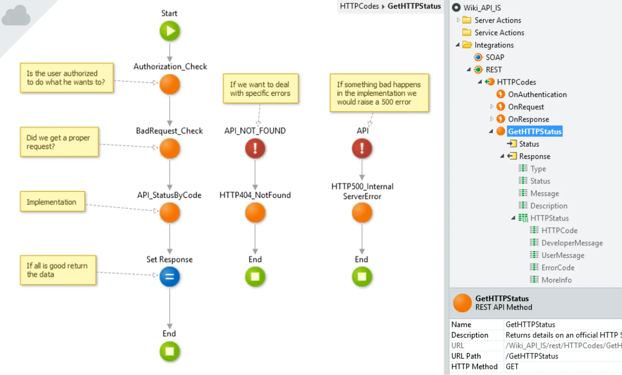 How to Implement HTTP Status Codes When Exposing a REST API in OutSystems