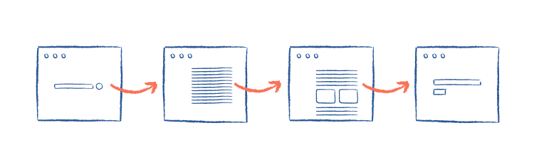 Improve User Experience: Sketch the user journey