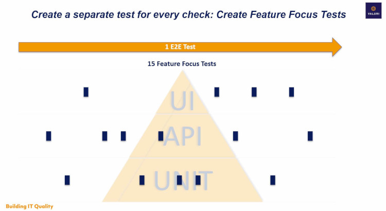 create feature focus tests