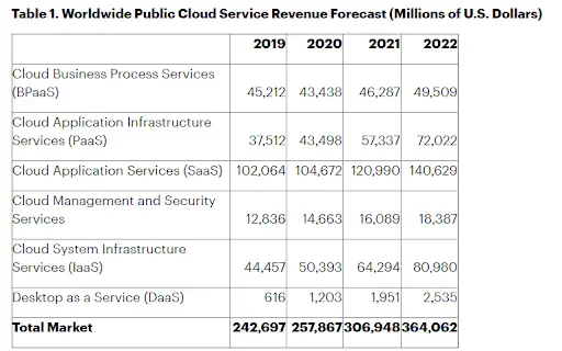 How Can Isvs And Saas Vendors Adapt To The Era Of Hyper Customization