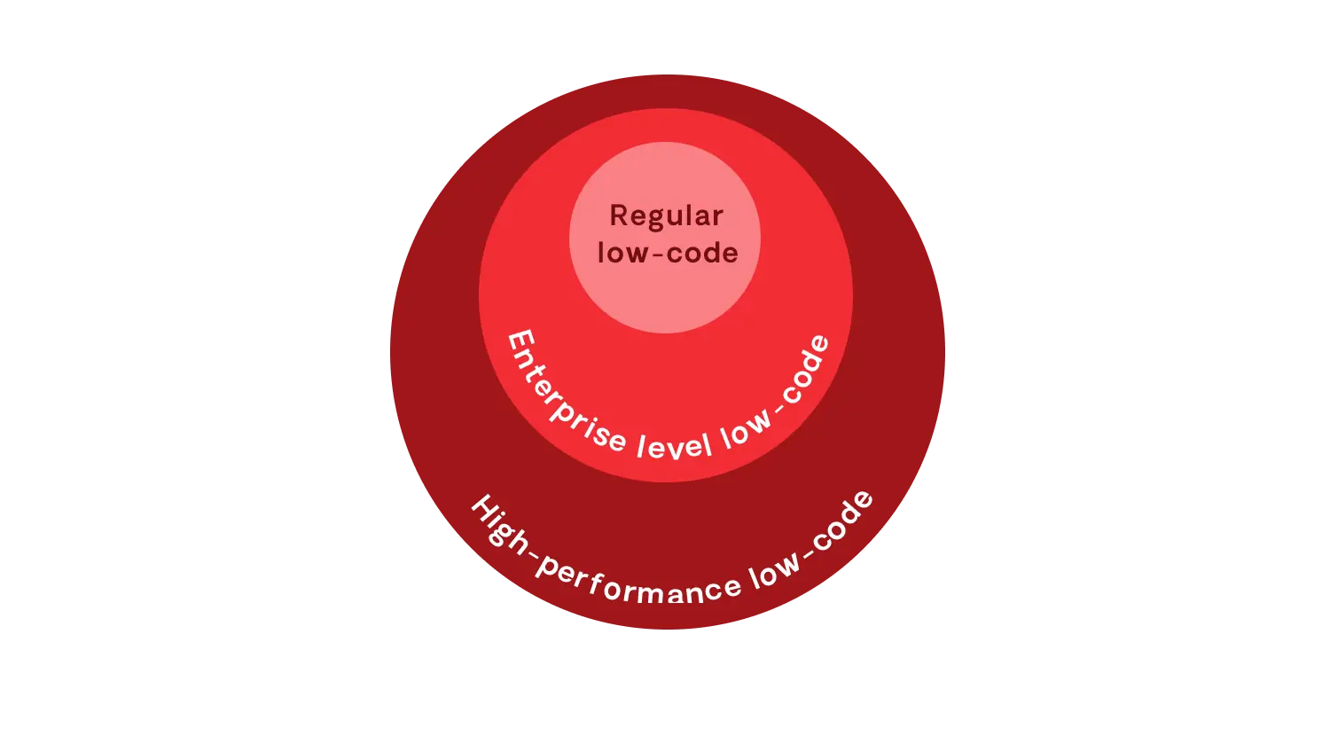 image-bp-low-code-market-2023