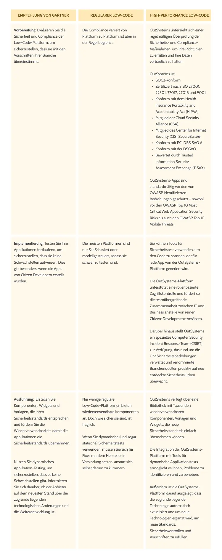 low-code vs High-performance low-code