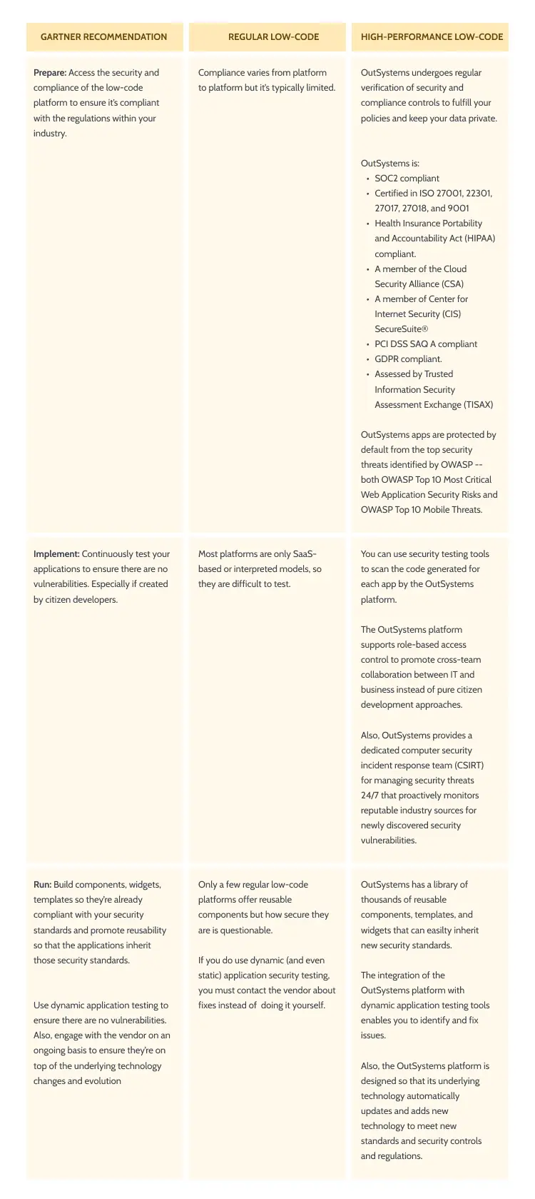 low-code vs High-performance low-code