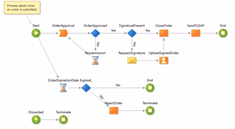 image-1-bp-low-code-workflows