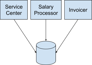 How to Manage Database Resources in OutSystems: SQL Server Resource Governor