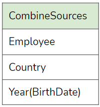 Combine sources: employee, country, year