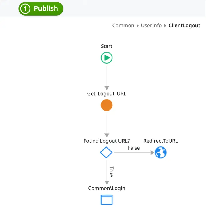 Implementing different authentication providers in different applications