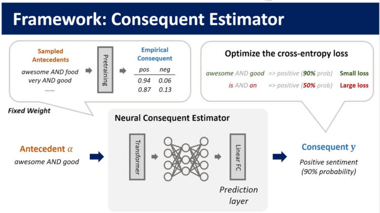 Consequent estimator framework