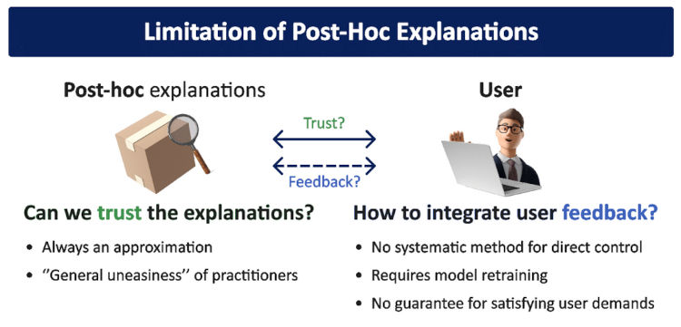 Limitation of post-oc explanations