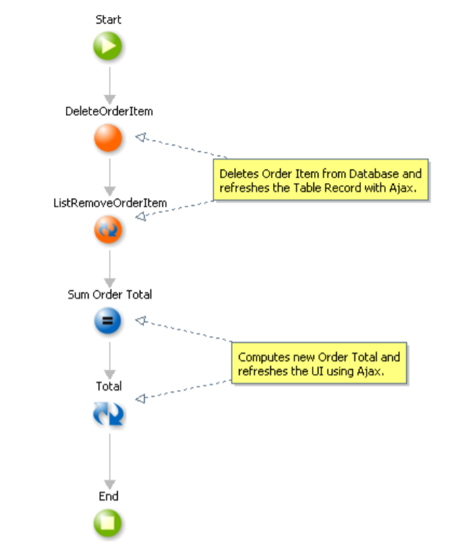 Create “Rich Web 2.0” applications.