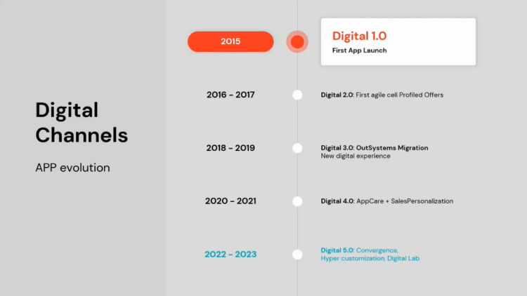 Entel's mobile app roadmap from 2015-2023.
