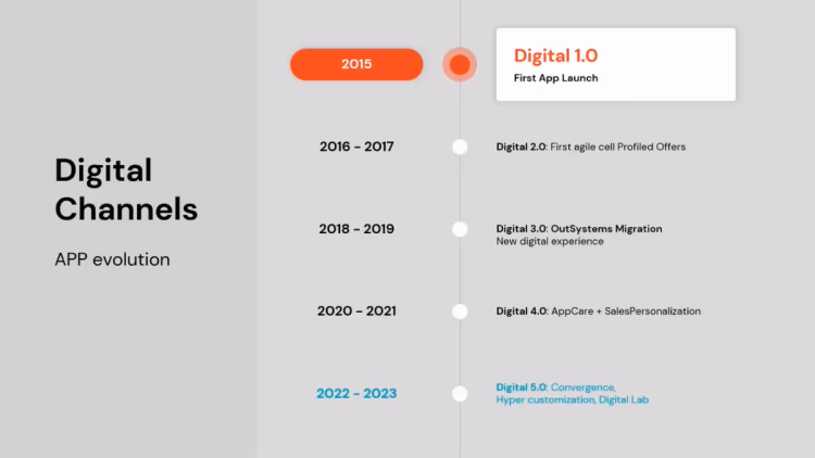 Entel's mobile app roadmap from 2015-2023.