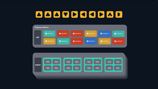 OutSystems platform structure.