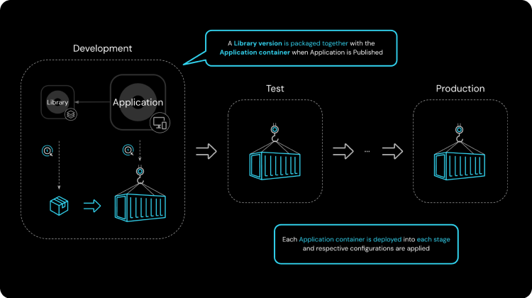 odc deployment flow