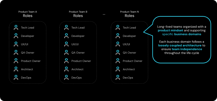 product team roles
