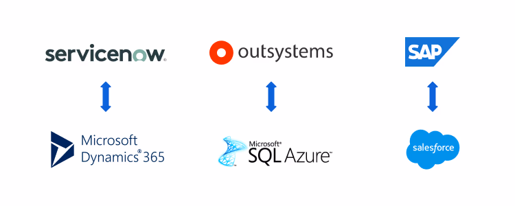 Direct Connection or Point-to-Point integration strategy