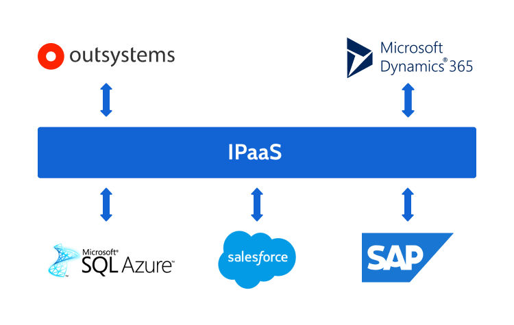 iPaaS integration strategy