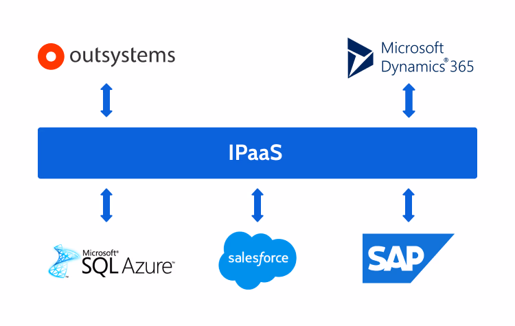 iPaaS integration strategy