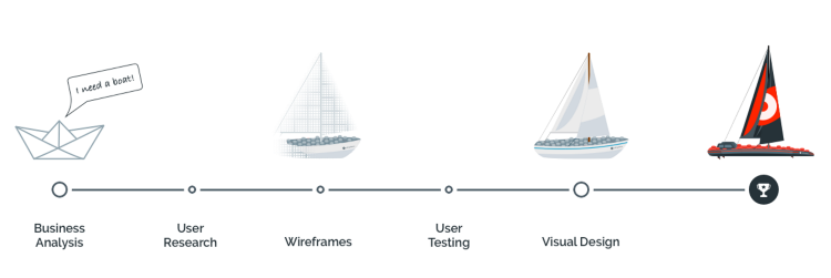 From paper to full-blown boat