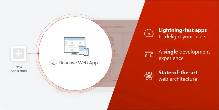 Reactive Web Applications - The Next Generation of Web Apps