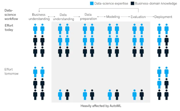 Redefining The Machine Learning Lifecycle With Ml Builder Redefining The Machine Learning Lifecycle With Ml Builder