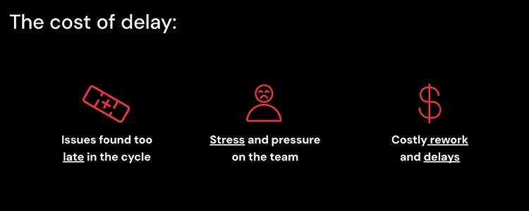 digital accessibility delay costs