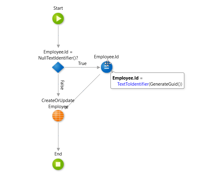 A random identifier is harder to guess. 
