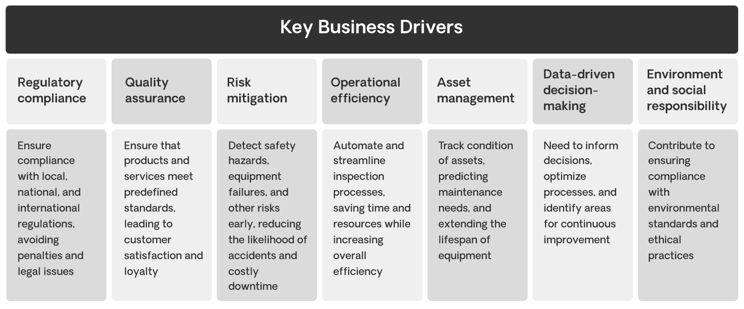 table-bp-simplifying-inspections