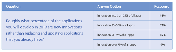 Software Development Priorities
