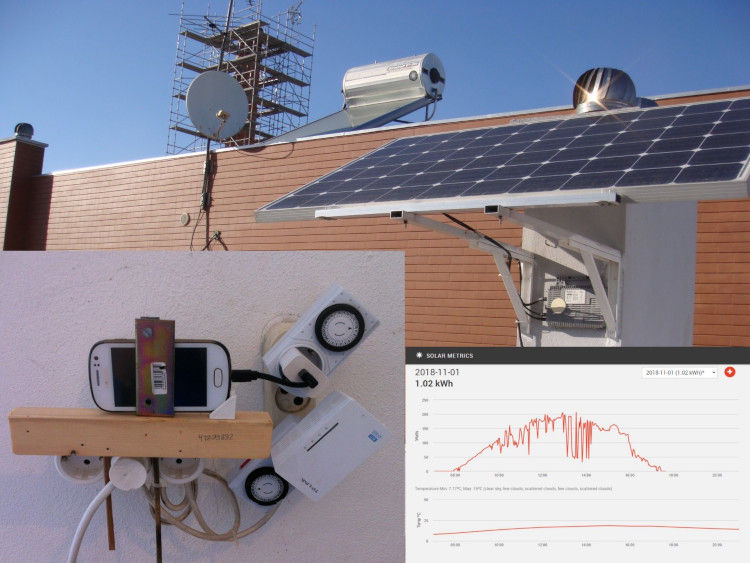 Diy solar panel monitoring system