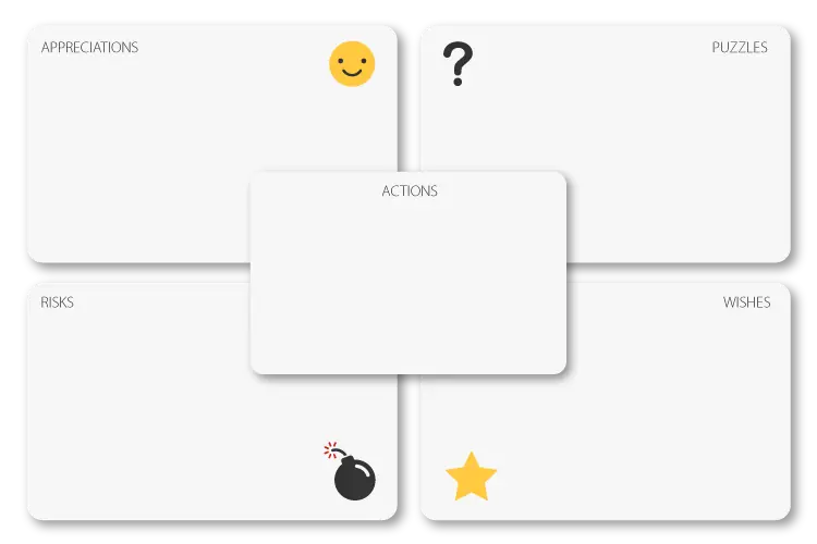 How To Run A Sprint Retrospective 101 The Essential Guide